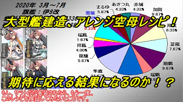 艦これアーケード大型建造レシピ Mp3