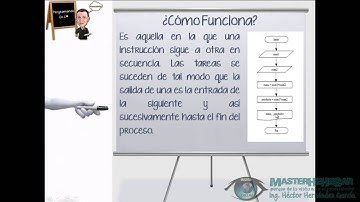 17 - Estructura Secuencial (C#)