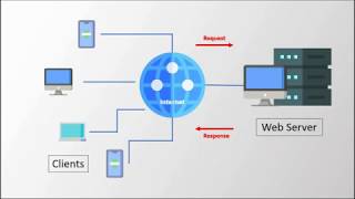 Basics of Web & Web Applications - Part 1 Basics of Web Development Workshop