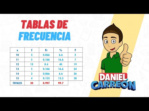 Video: ¿Qué es FX en una tabla de frecuencias?