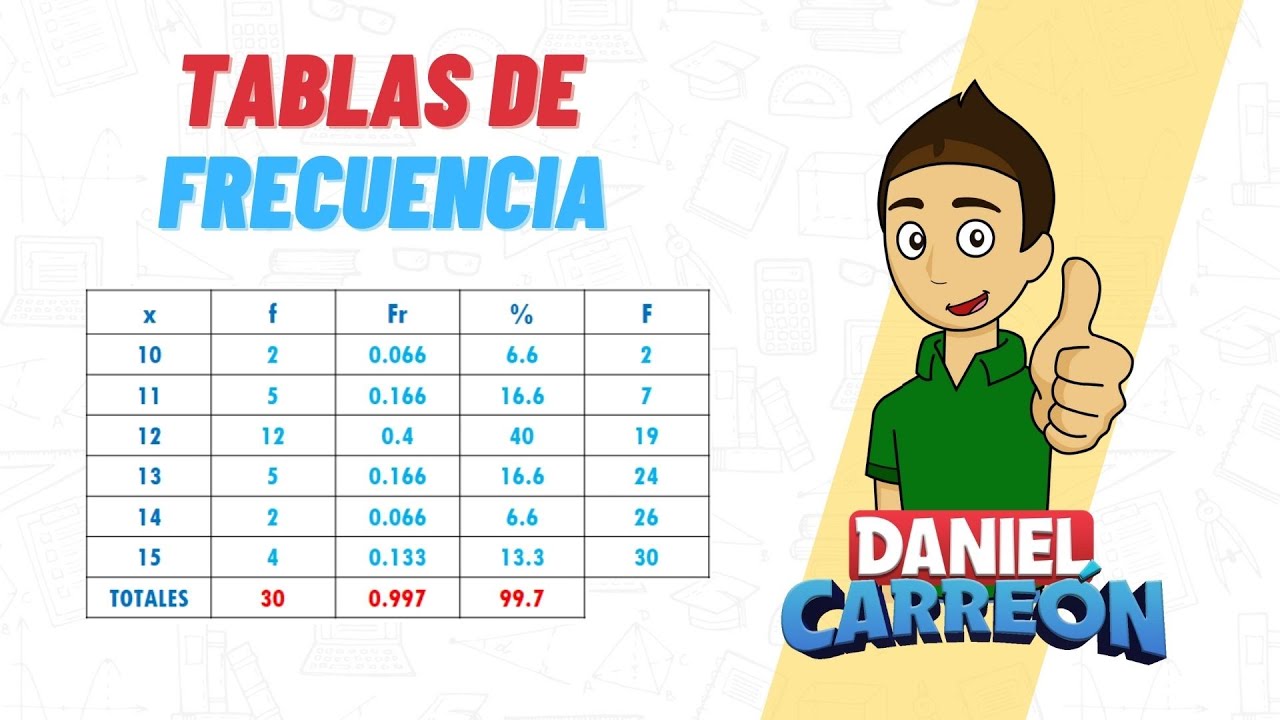 Tabla De Frecuencia Para Niños De Tercero De Primaria