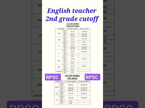rpsc second grade