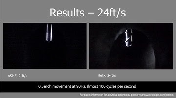 Testing Thermowells & Sample Probes