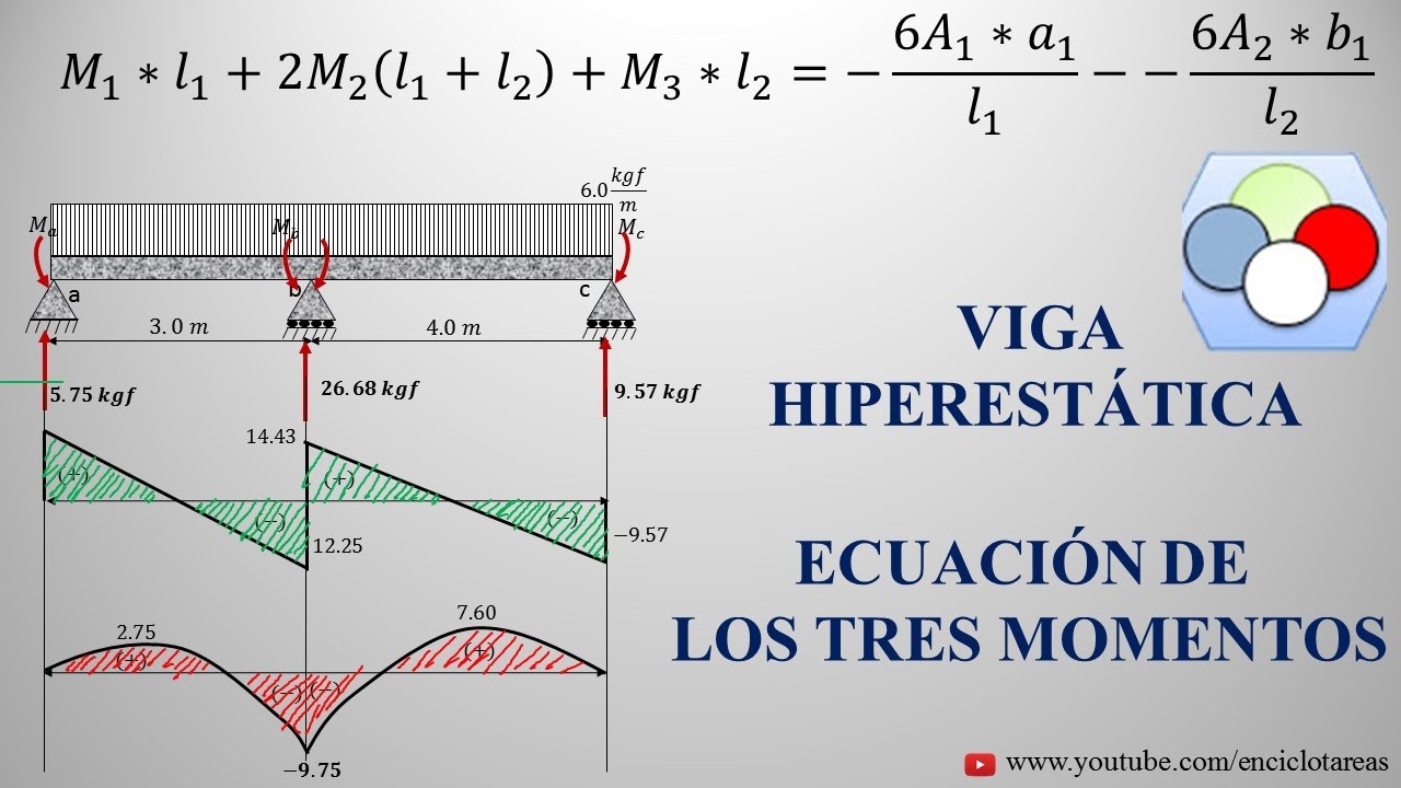 Diagrama De Estructura Simple - Recipes Site g