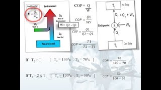 Lecture 1 :- Unit of refrigeration & Coefficient of performance of refrigeration