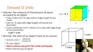 Measurements, Density, and Sig Figs