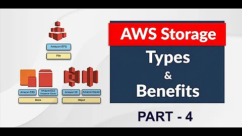 AWS EC2 Storage - Part 4