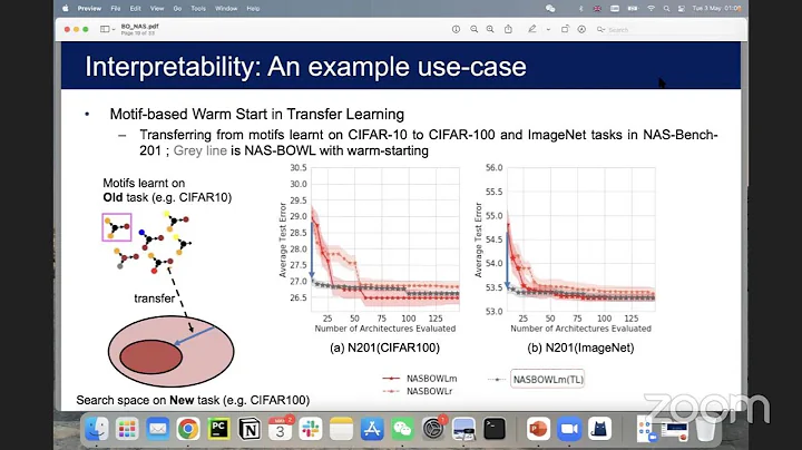 Binxin (Robin) Ru (University of Oxford) - Bayesian Optimisation for Neural Architecture Search