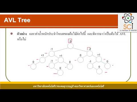 วีดีโอ: โครงสร้างข้อมูล B tree คืออะไร?