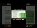 Value comes from use #substack #shorts