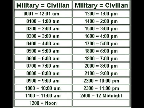Military Time Chart Converter The 24 Hour Clock System Youtube