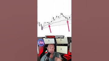 Anchor VWAP to Exhaustion Candles (Pro-Level Trick Most Traders Miss!)