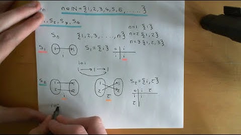 Symmetric Groups Part 1
