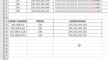 Subnetting IPv4 Addressing | Cisco Packet Tracer