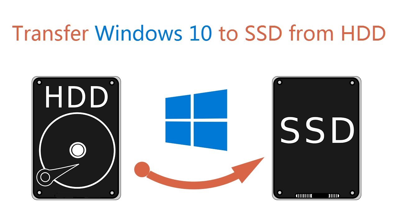 How to Transfer to SSD from HDD (From to Transferred Windows 10 Boot) - YouTube