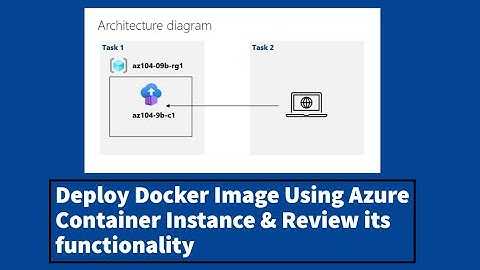 AZ-104 Hands-On Lab 9b: Task 1 & 2: Deploy Docker Image Using Azure Container Instance