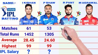 Ishan Kishan vs Prithwi Shaw vs Rishabh Pant vs Mayank Agrawal | IPL Batting Comparison 2022 ||