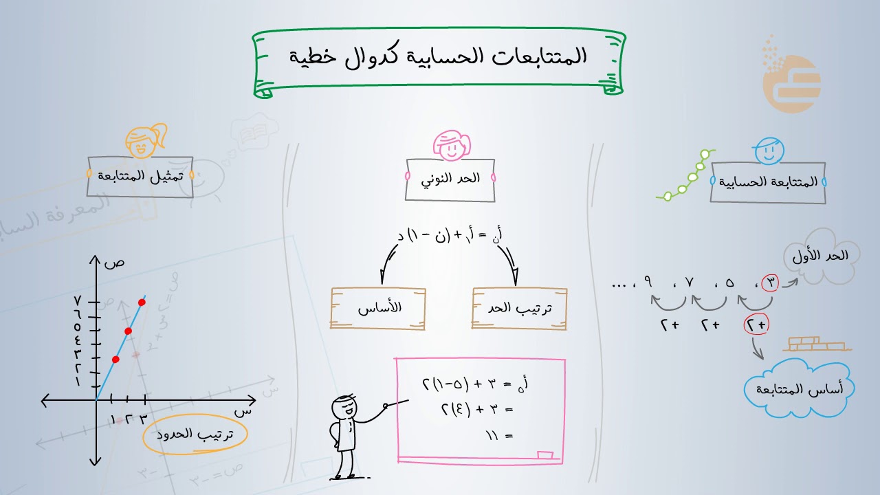 مهام ادائيه رياضيات ثالث متوسط