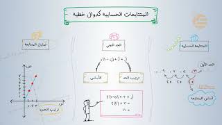 ثالث مهام متوسط رياضيات ادائيه أوراق عمل