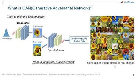 MATLAB으로 구현하는 GAN(Generative Adversarial Network)