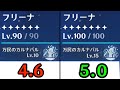 レベル上限100解放、天賦レベル15、炎神の外見、水と氷の新しい元素反応、聖遺物!ナタに導入される新要素について【原神/げんしん】