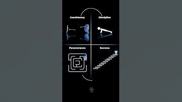 Consistency, Discipline, Perseverance leads to Success✨🎯 | Motivational Shorts | #shorts #discipline