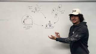 ENGR 131 Final Project