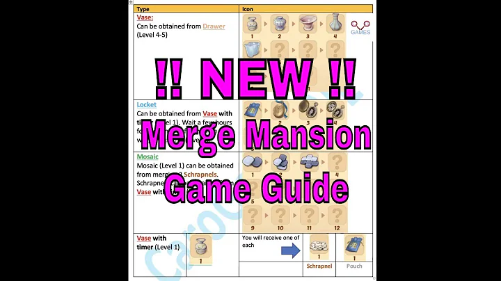 How to get bushes in merge mansion? [Solved] (2022)