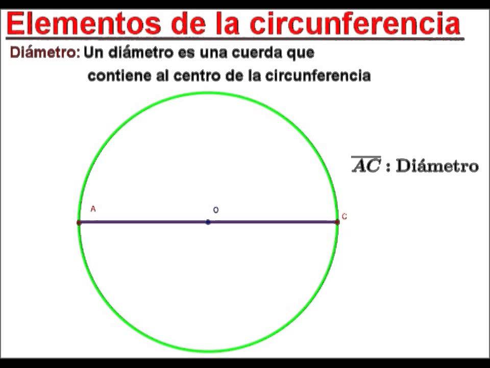 Elementos de la circunferencia YouTube