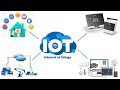 IoT Cihazlarının Çalışma Prensibi: Teknoloji Nasıl İşliyor?    #iot #teknoloji