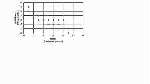 GMAT Official Guide 12: Problem Solving 30
