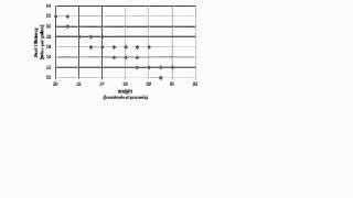Famous GMAT Official Guide 12: Problem Solving 30 Profile