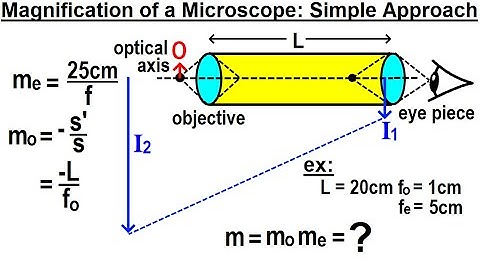 Physics 59   Optical Instruments (9 of 20) Magnification of a Microscope: Simple Approach