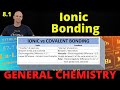 Ionic and Covalent Bonding Quiz