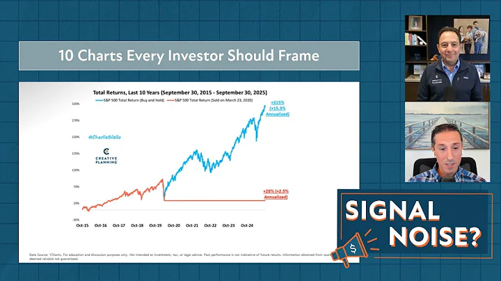 10 Charts Every Investor Should Frame | Signal or Noise Ep 61 | Charlie Bilello | Peter Mallouk
