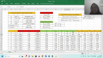 Tugas 1. Gerak Jatuh Bebas Tanpa Gesekan Udara Metode Euler