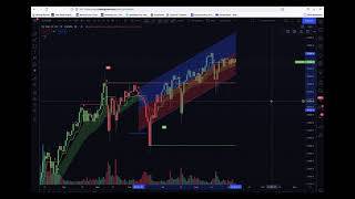 Lesson 2 US30 4PM GMT REVERSAL