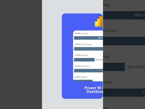 Power BI Healthcare