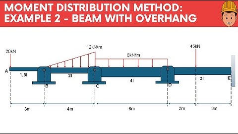 Moment Distribution Method | Example 2 (Beam with Overhang)