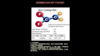 AMOS Tea講 KYNAR 500® PVDF塗料 特性