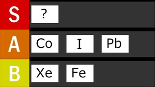 Periodic Table Elements Tier List