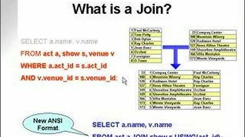 learning oracle application developer 93