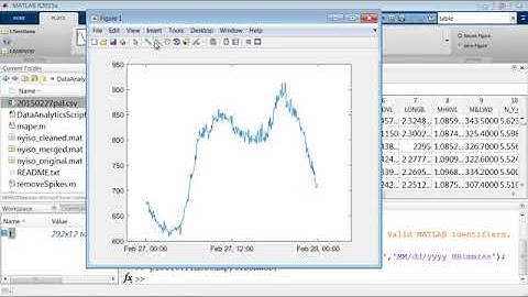 Data Analytics with MATLAB   Video   MATLAB