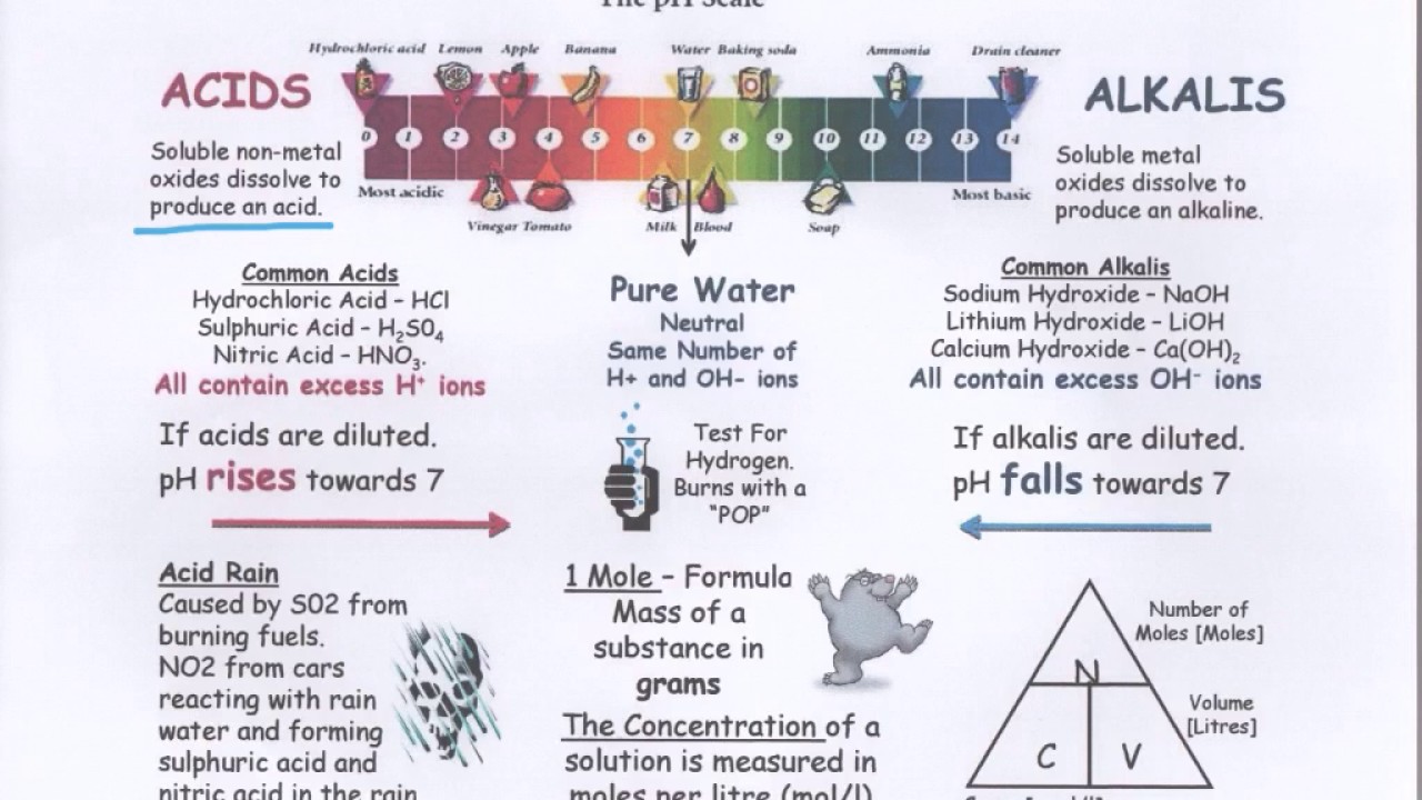 Chemistry. National 5. Unit 1. Part 3 YouTube