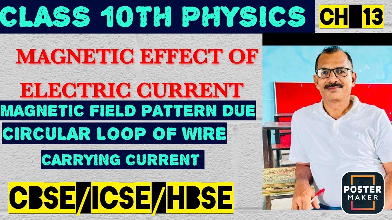 magnetic field pattern due to circular loop of wire carrying current ...