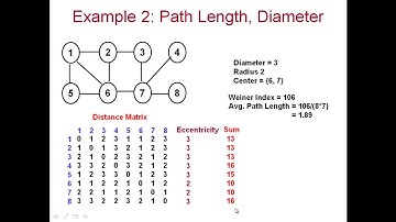 CSC 641, Fall 2020: 1.13 Average Path Length