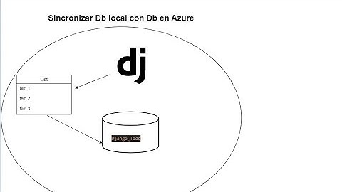 Aprende a sincronizar tu base de datos local con Azure SQL