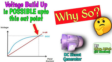 Why Voltage Build-Up of DC Shunt Gen is POSSIBLE Upto This Point? - [Electrical Interview Question]