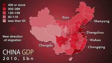 Huge Migration in the history in China