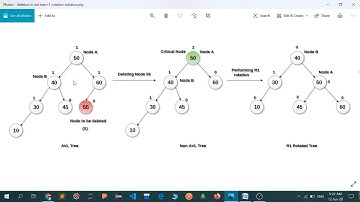 SAITM BCA 4TH SEM BCA DATA STRUCTURES II LECTURE 24